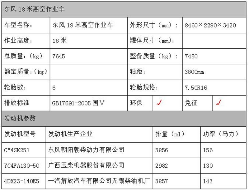 東風18米高空作業(yè)車配置