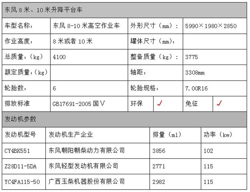 東風剪叉式高空作業(yè)車配置