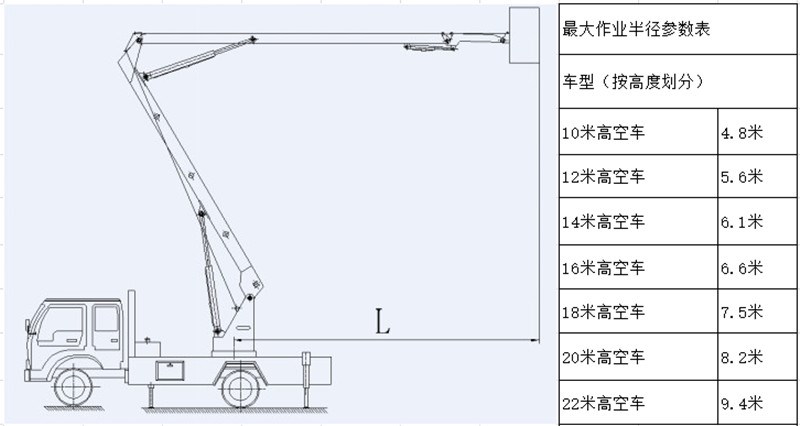 作業(yè)